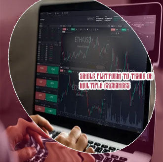 Best trading platform for bitcoin