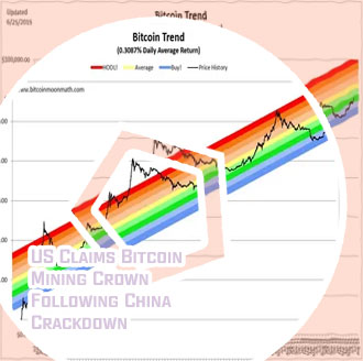 Bitcoin rainbow price chart