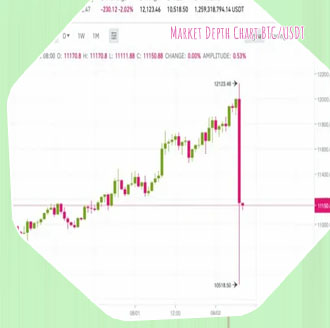 Btc tonusd