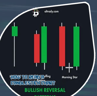 Crypto candles