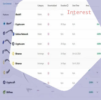 Cryptocom usdc interest