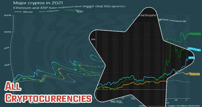 Cryptocurrency with limited supply