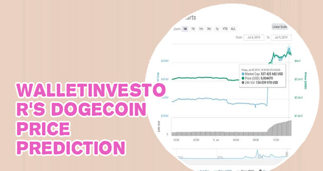 Current price of dogecoin