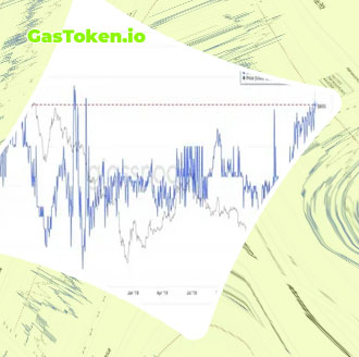 Ethereum gas price tracker