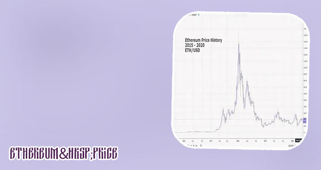 Ethereum price history