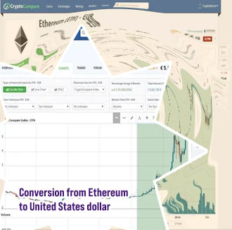 How to convert eth to usd