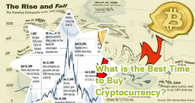 Is now a good time to buy bitcoin
