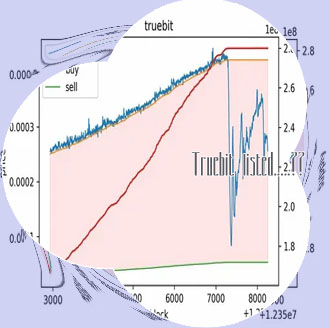 Truebit chart