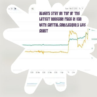 Whats the current price of dogecoin